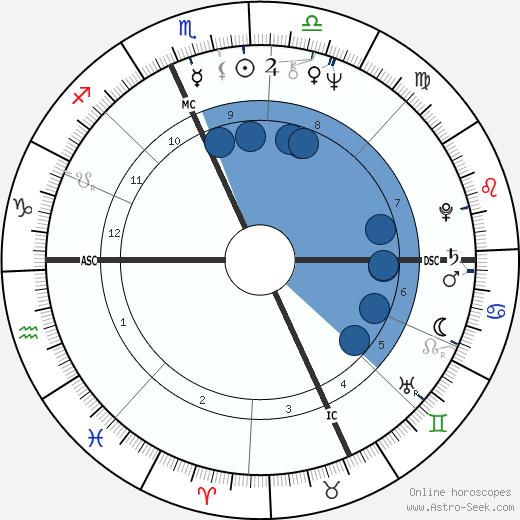 Joan Borysenko wikipedia, horoscope, astrology, instagram