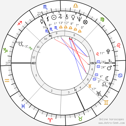 Joan Borysenko birth chart, biography, wikipedia 2024, 2025