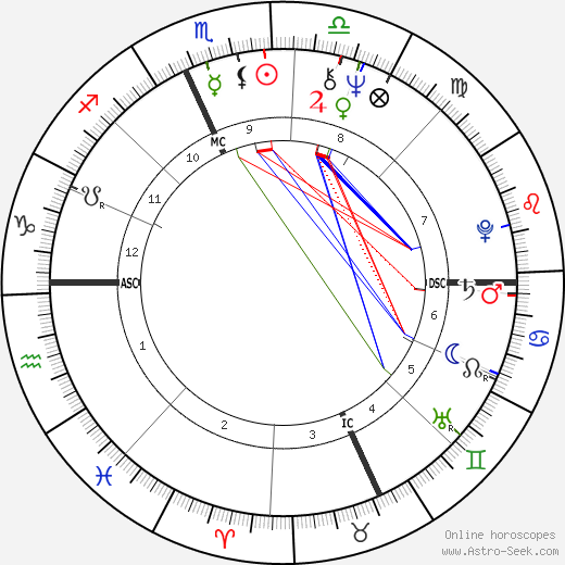 Joan Borysenko birth chart, Joan Borysenko astro natal horoscope, astrology