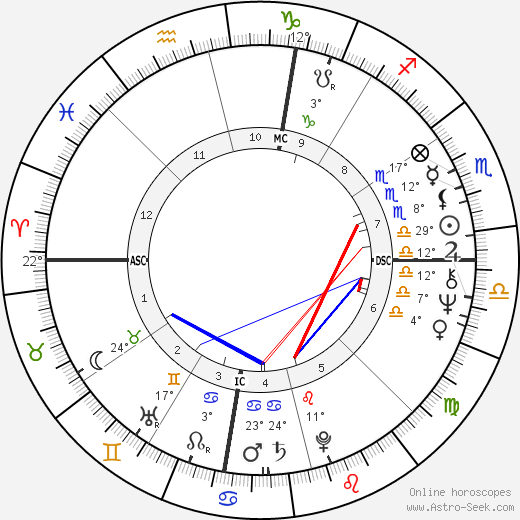 John Chipman Fernie birth chart, biography, wikipedia 2024, 2025
