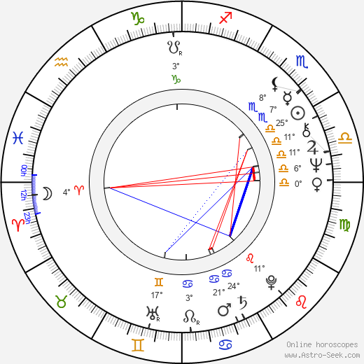 John Lithgow birth chart, biography, wikipedia 2024, 2025
