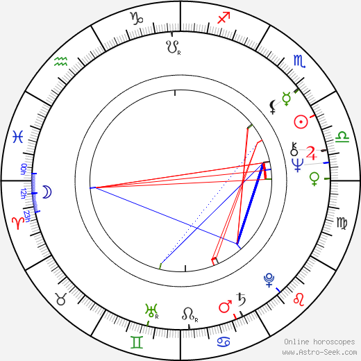 John Lithgow birth chart, John Lithgow astro natal horoscope, astrology