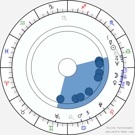 Jürgen Creutzmann horoscope, astrology, sign, zodiac, date of birth, instagram