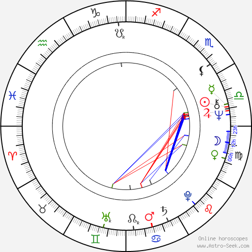 Jürgen Creutzmann birth chart, Jürgen Creutzmann astro natal horoscope, astrology