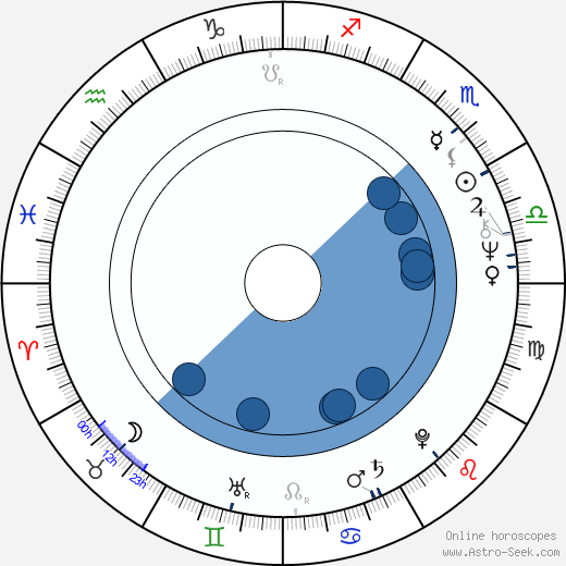 Kari-Juhani Tolonen wikipedia, biography, birth chart, instagram Kari-Juhani Tolonen wikipedia, horoscope, astrology, instagram