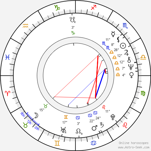 Kari-Juhani Tolonen birth chart, biography, wikipedia 2023, 2024