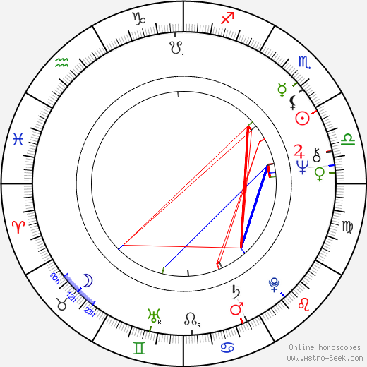 Kari-Juhani Tolonen birth chart, Kari-Juhani Tolonen astro natal horoscope, astrology