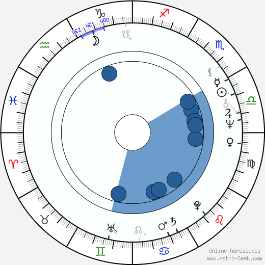 Karin Brandauer Oroscopo, astrologia, Segno, zodiac, Data di nascita, instagram