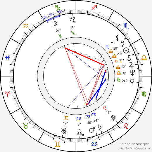 Karin Brandauer birth chart, biography, wikipedia 2024, 2025