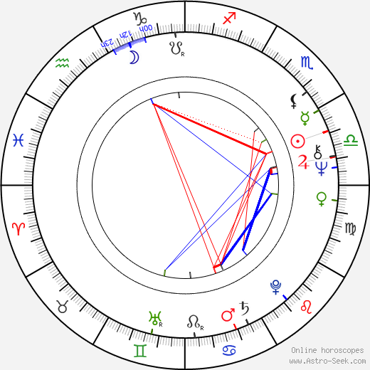 Karin Brandauer birth chart, Karin Brandauer astro natal horoscope, astrology