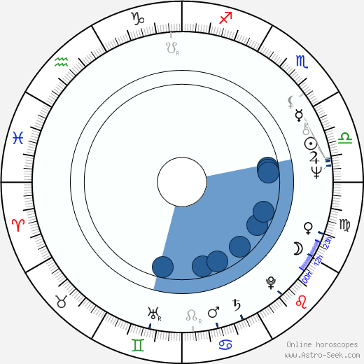 Kevin Cooney Oroscopo, astrologia, Segno, zodiac, Data di nascita, instagram