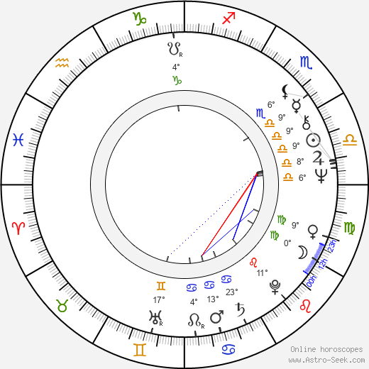 Kevin Cooney birth chart, biography, wikipedia 2024, 2025
