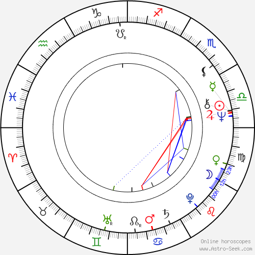 Kevin Cooney birth chart, Kevin Cooney astro natal horoscope, astrology