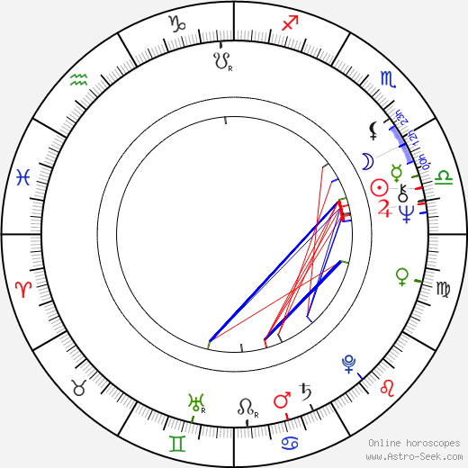 Kevin Godley birth chart, Kevin Godley astro natal horoscope, astrology