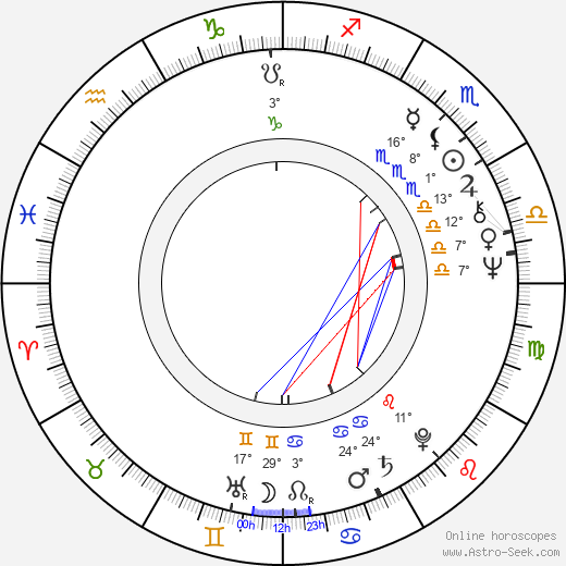 Krzysztof Piesiewicz birth chart, biography, wikipedia 2024, 2025