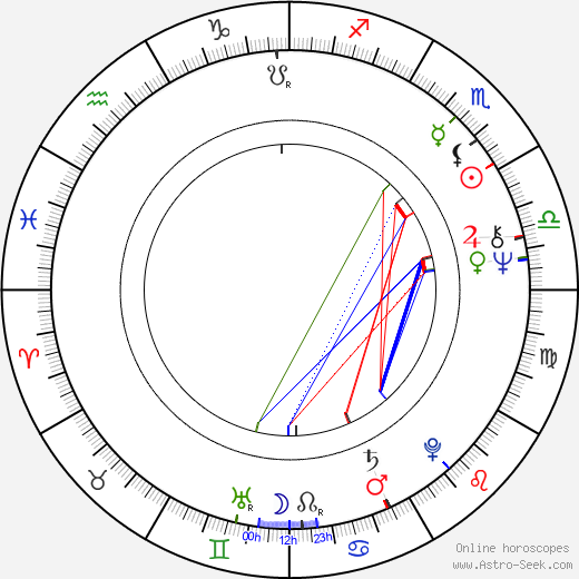 Krzysztof Piesiewicz birth chart, Krzysztof Piesiewicz astro natal horoscope, astrology