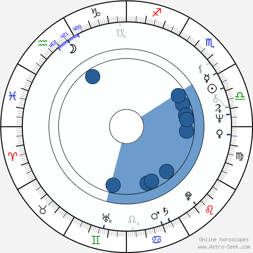 Ladislav Jakim Oroscopo, astrologia, Segno, zodiac, Data di nascita, instagram