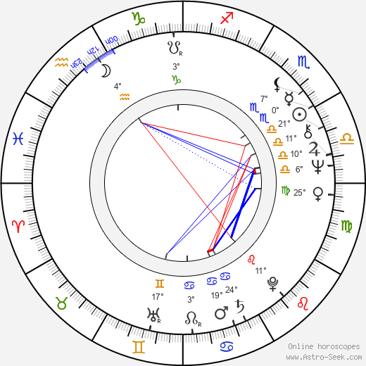 Ladislav Jakim birth chart, biography, wikipedia 2023, 2024