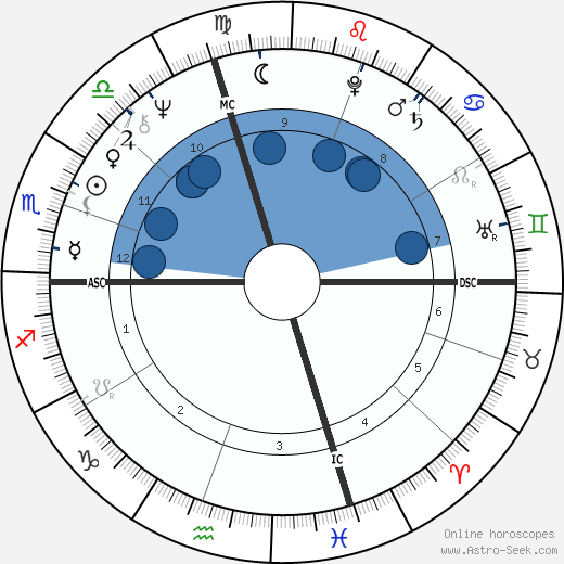 Laura Desjardins horoscope, astrology, sign, zodiac, date of birth, instagram