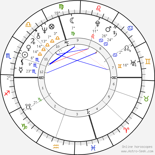 Laura Desjardins birth chart, biography, wikipedia 2024, 2025