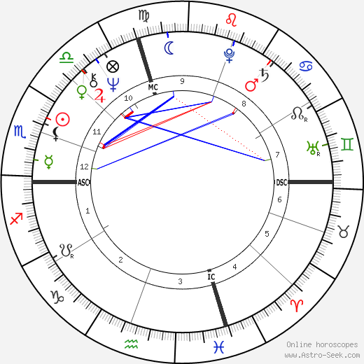 Laura Desjardins birth chart, Laura Desjardins astro natal horoscope, astrology