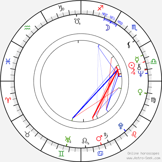 Lili Monori birth chart, Lili Monori astro natal horoscope, astrology