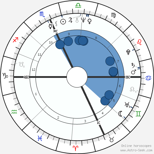 Linda M. Georgian wikipedia, horoscope, astrology, instagram