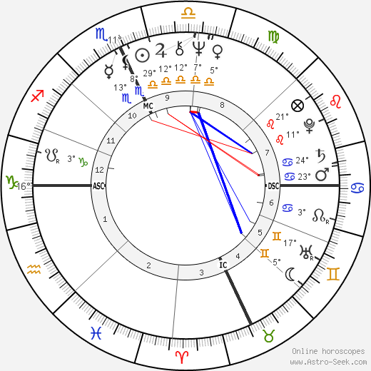 Linda M. Georgian birth chart, biography, wikipedia 2024, 2025
