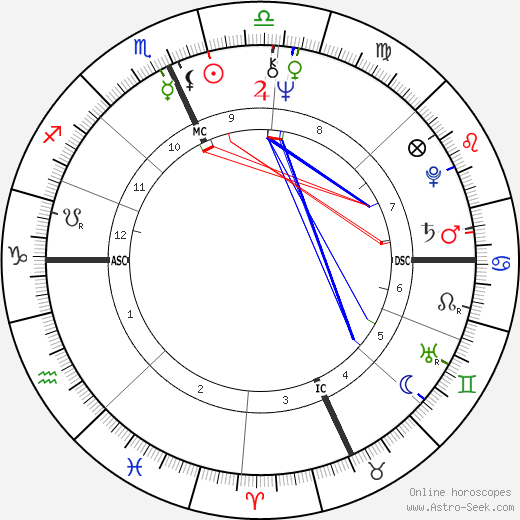 Linda M. Georgian birth chart, Linda M. Georgian astro natal horoscope, astrology