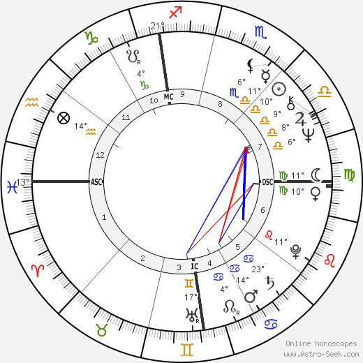 Lorenzo Bozano birth chart, biography, wikipedia 2024, 2025