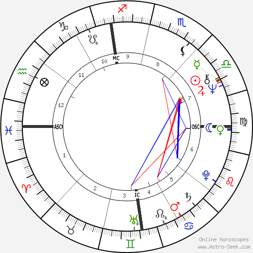 Lorenzo Bozano birth chart, Lorenzo Bozano astro natal horoscope, astrology