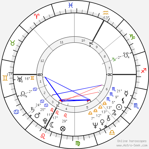Louise Deschatelets birth chart, biography, wikipedia 2024, 2025