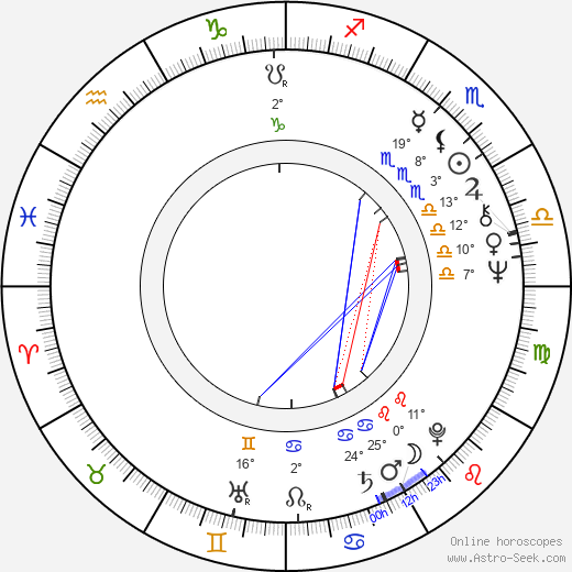 Luiz Inacio da Silva birth chart, biography, wikipedia 2024, 2025