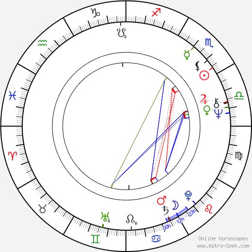 Luiz Inacio da Silva birth chart, Luiz Inacio da Silva astro natal horoscope, astrology