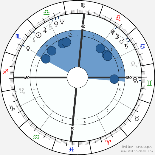 Lula da Silva wikipedia, horoscope, astrology, instagram