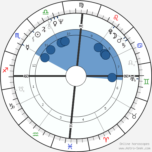Lula da Silva wikipedia, biography, birth chart, instagram Lula da Silva wikipedia, horoscope, astrology, instagram