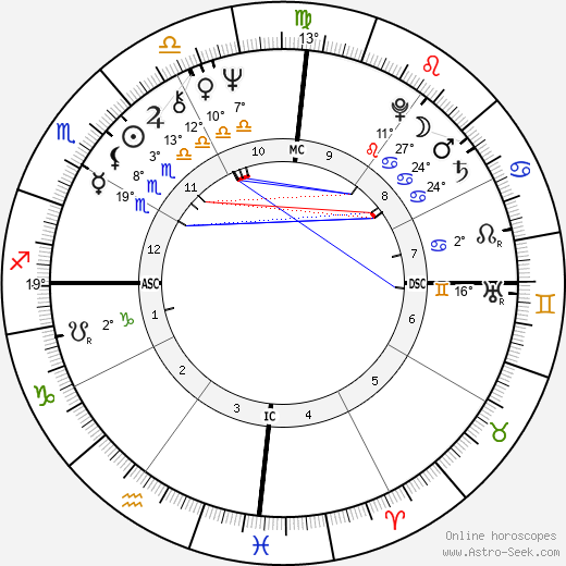 Lula da Silva birth chart, biography, wikipedia 2023, 2024