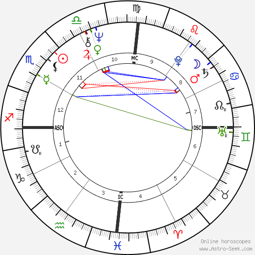 Lula da Silva birth chart, Lula da Silva astro natal horoscope, astrology