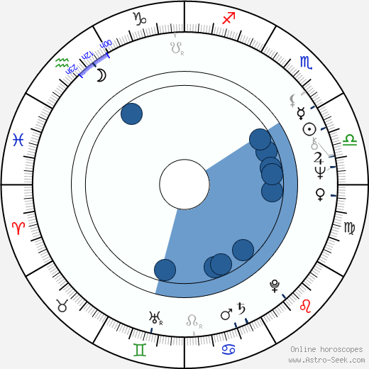Manuel Aranguiz horoscope, astrology, sign, zodiac, date of birth, instagram