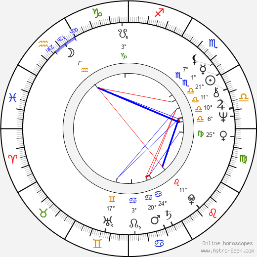 Manuel Aranguiz birth chart, biography, wikipedia 2024, 2025