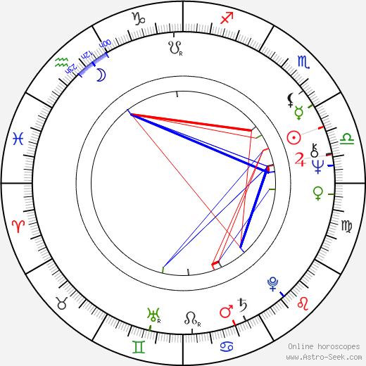 Manuel Aranguiz birth chart, Manuel Aranguiz astro natal horoscope, astrology