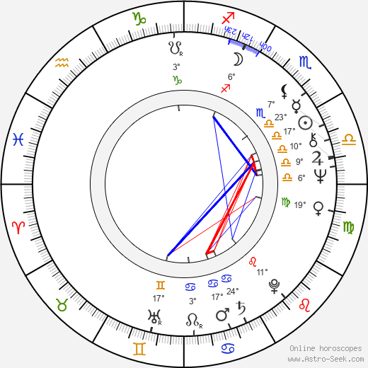 Marion McCorry birth chart, biography, wikipedia 2023, 2024