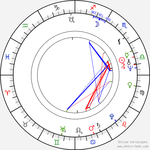 Marion McCorry birth chart, Marion McCorry astro natal horoscope, astrology