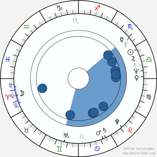 Markku Into horoscope, astrology, sign, zodiac, date of birth, instagram
