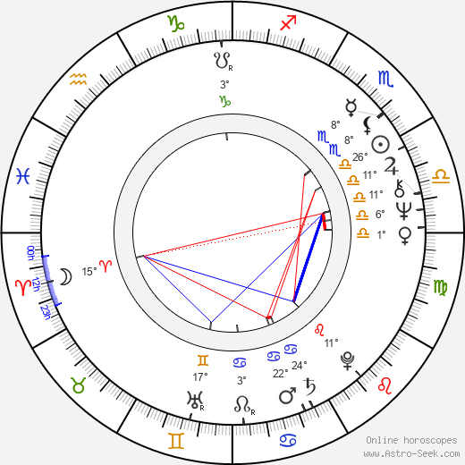 Markku Into birth chart, biography, wikipedia 2024, 2025