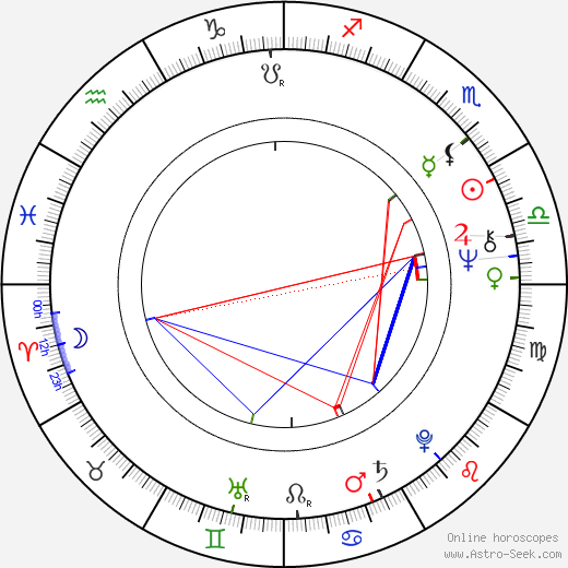 Markku Into birth chart, Markku Into astro natal horoscope, astrology