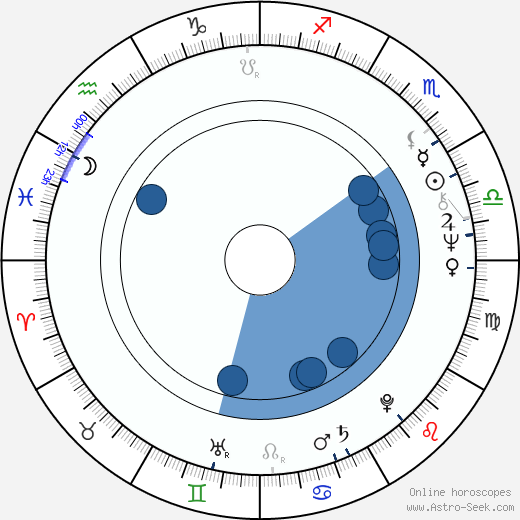 Matti Tikkanen wikipedia, biography, birth chart, instagram Matti Tikkanen wikipedia, horoscope, astrology, instagram