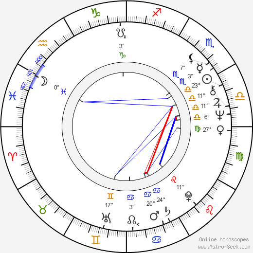 Matti Tikkanen birth chart, biography, wikipedia 2024, 2025