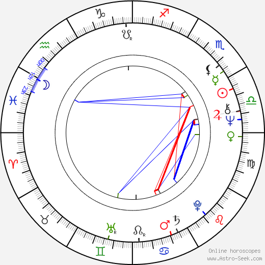 Matti Tikkanen birth chart, Matti Tikkanen astro natal horoscope, astrology