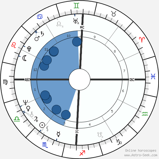 Melba Moore horoscope, astrology, sign, zodiac, date of birth, instagram
